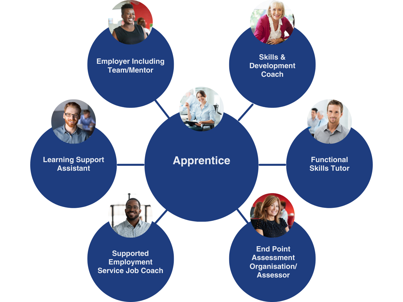 Apprenticeships Explained | Dynamic Training